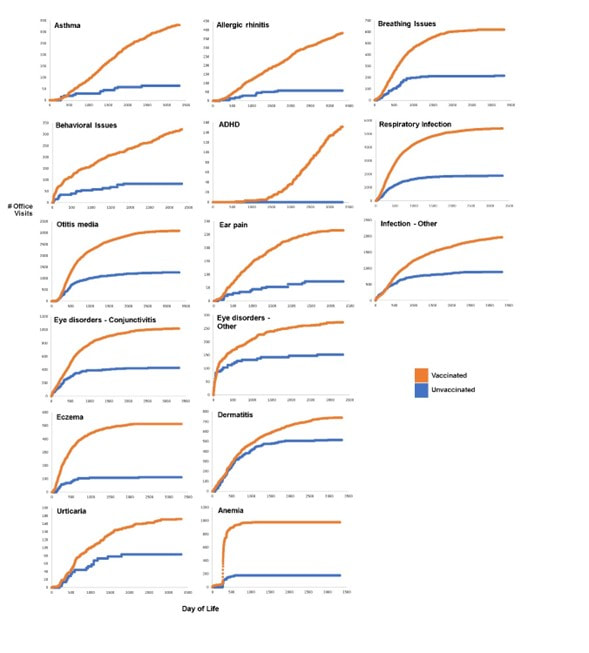 why VFP isn't safe enough, Dr. Paul Vaccine-Friendly Plan critique, Vax Facts by Dr. Paul and DeeDee Hoover, vaccine safety comparison studies 2024, making informed vaccine decisions for children