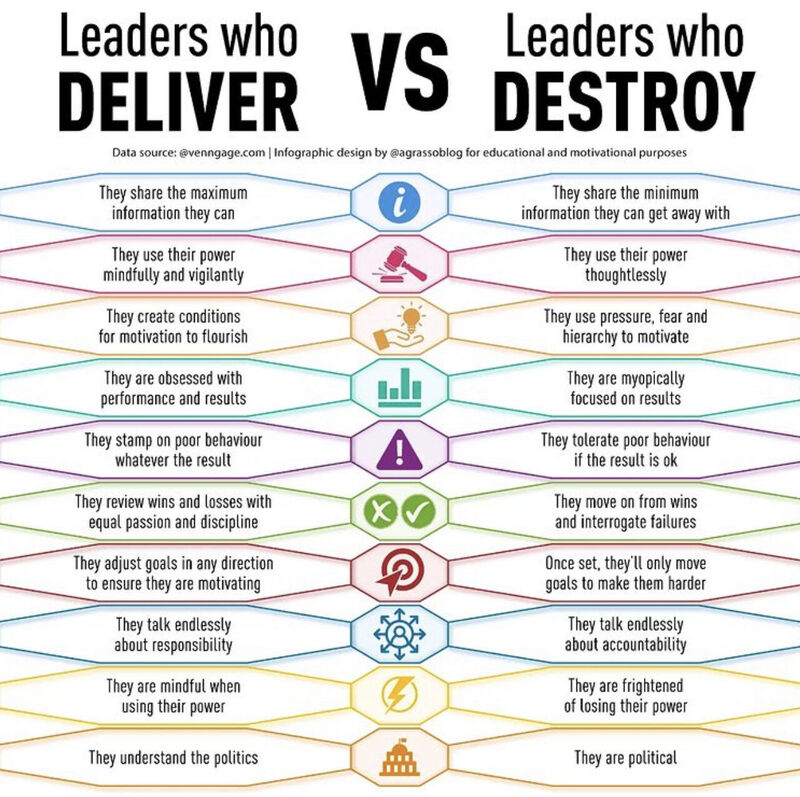 Leaders Who Deliver vs. Leaders Who Destroy ~ a visual