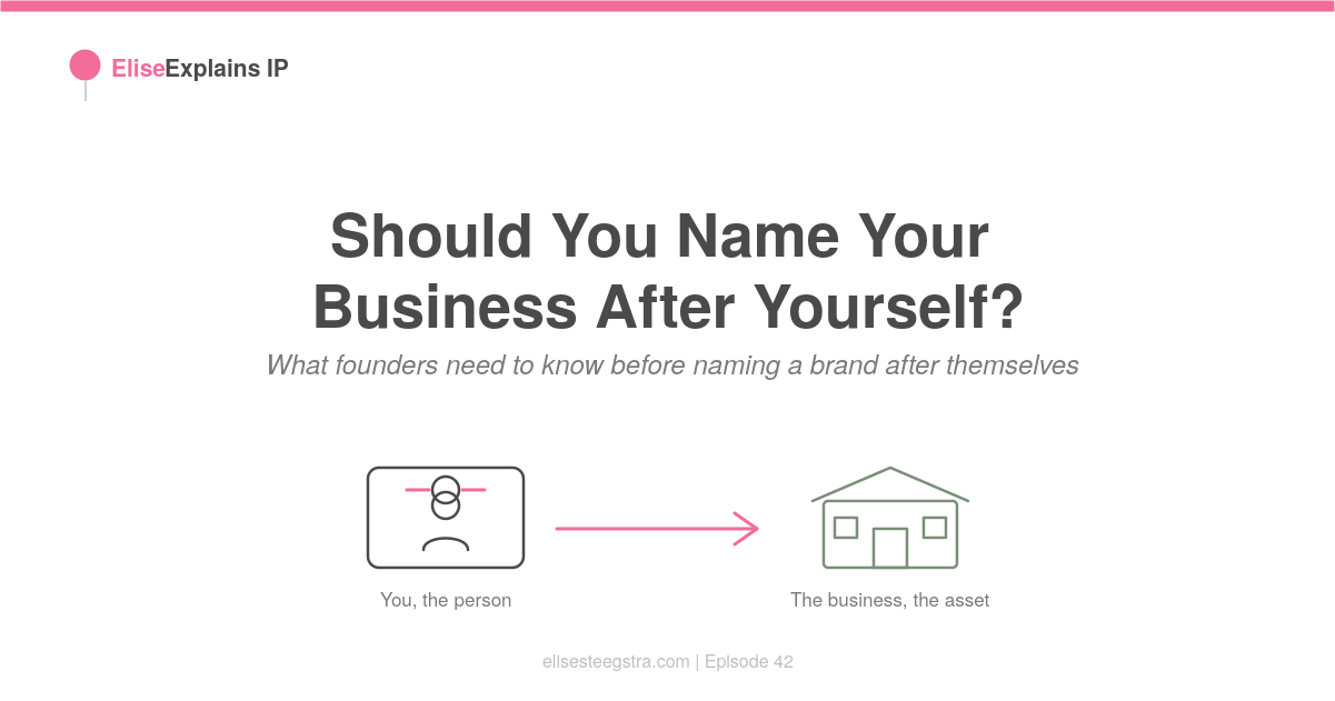 Illustration contrasting a person icon labelled "You, the person" with a storefront icon labelled "The business, the asset," connected by an arrow, under the heading "Should You Name Your Business After Yourself?"