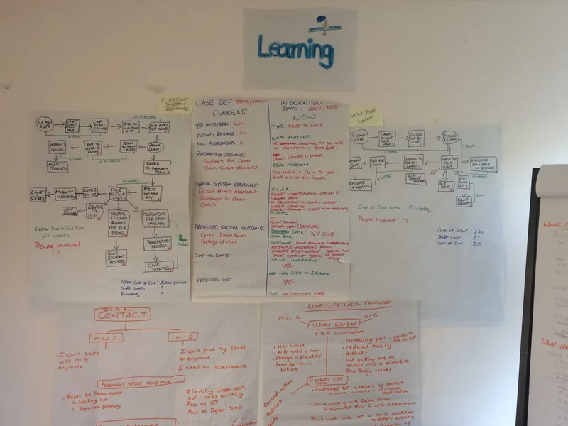ics learning