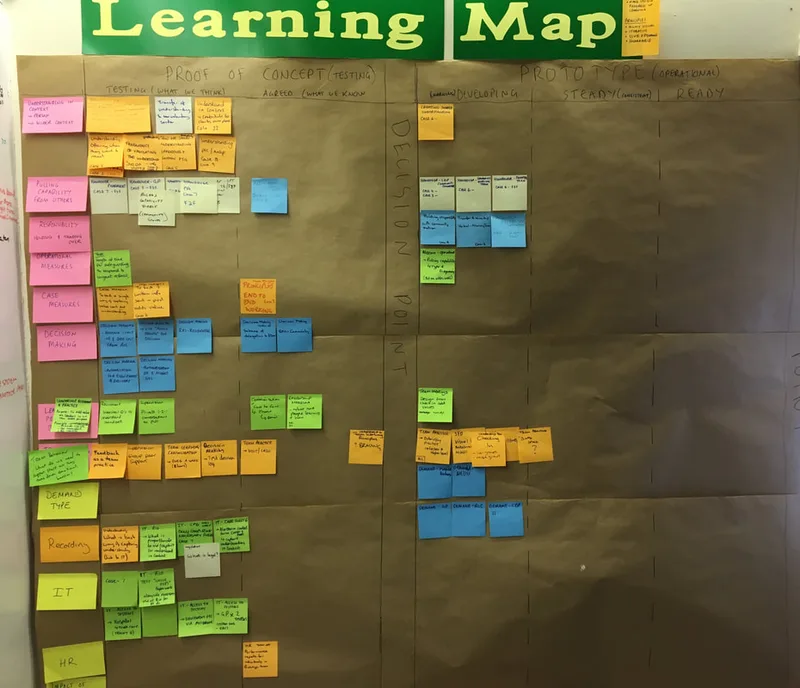 ics learning