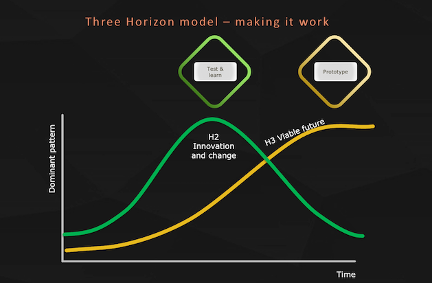 human learning systems