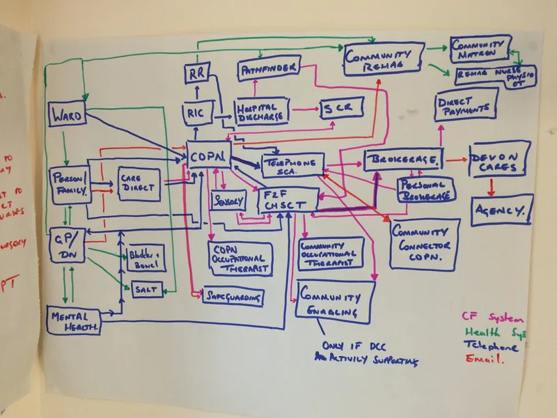 health pathway