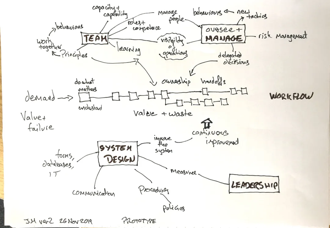 systemic elements