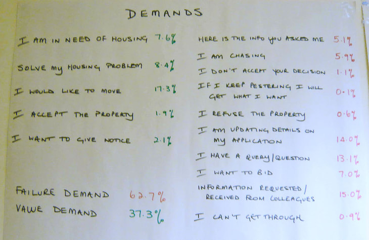 demand analysis