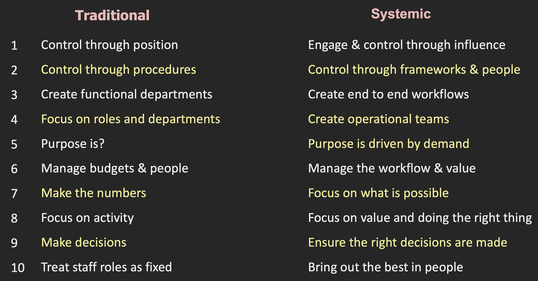 Working Smarter after COVID