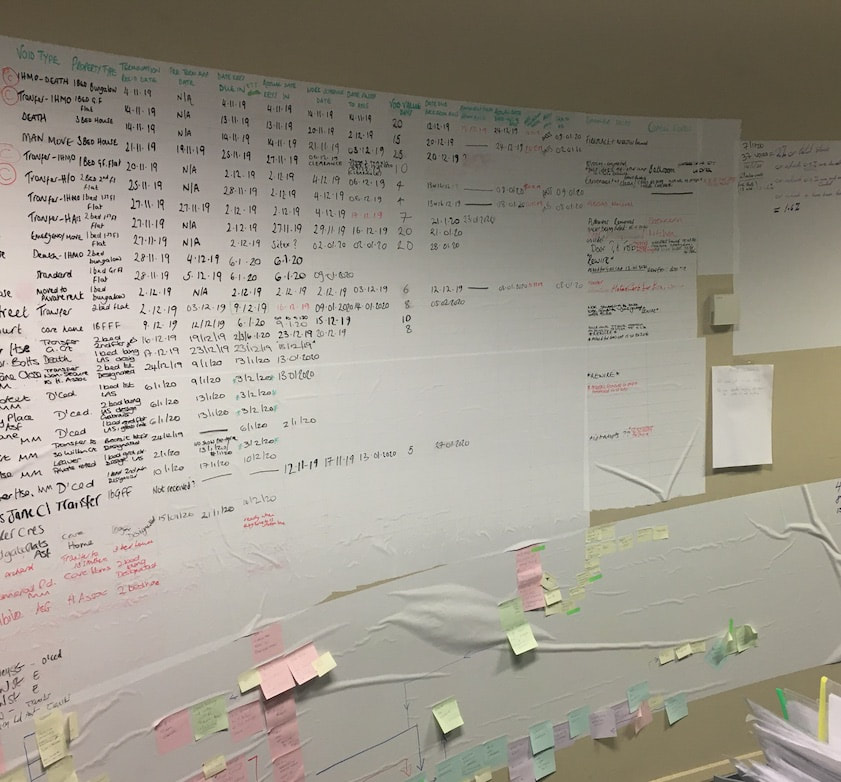systemic measures