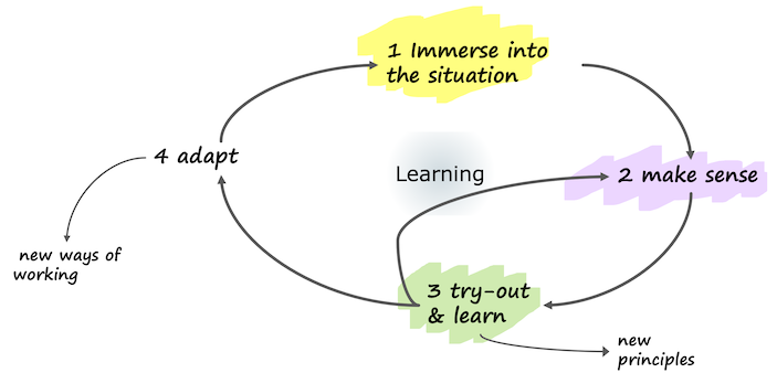 A method to deal with complexity