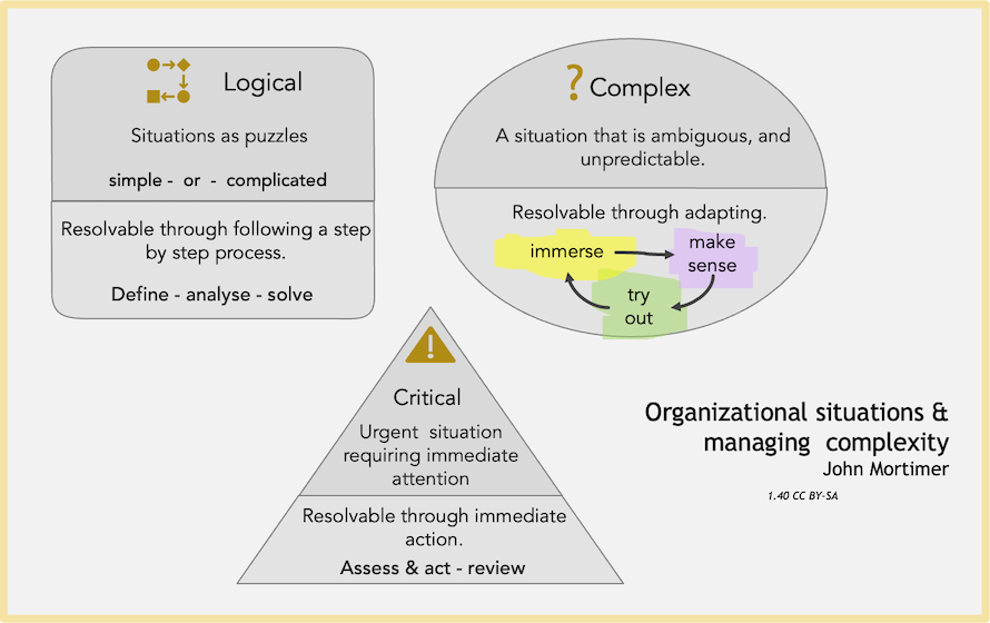 cynefin complexity framework