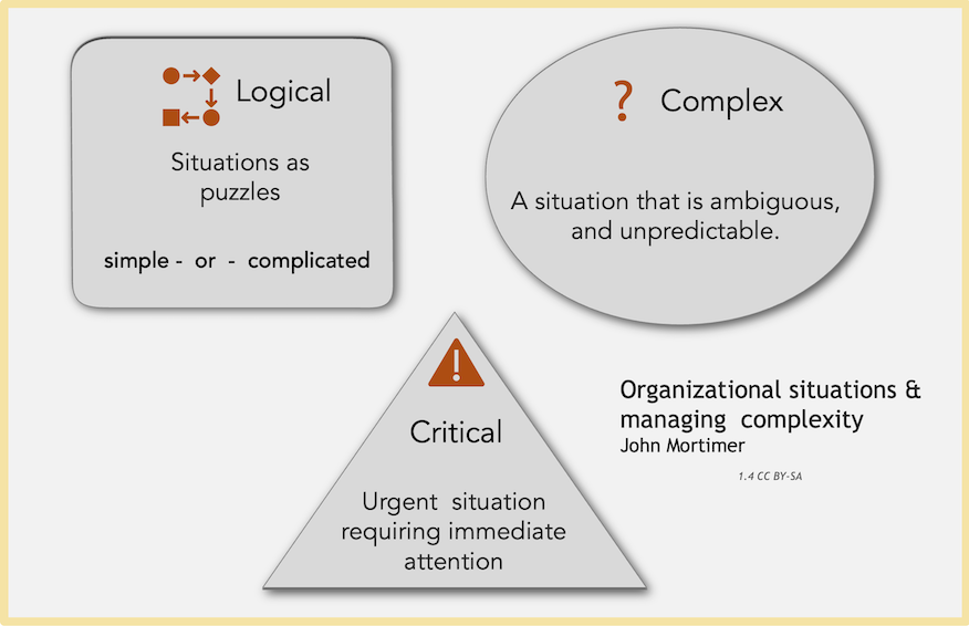 complex framework cynefin