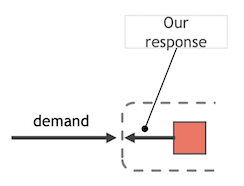 response to demand