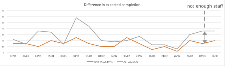 performance measure