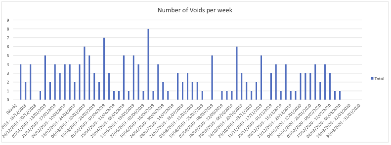 volume measure