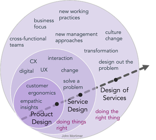 systemic design course