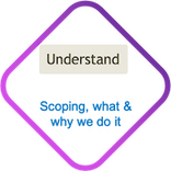 current system