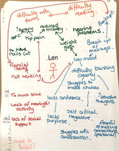 systemic design workshop
