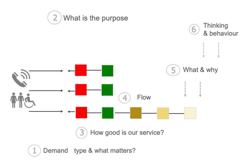 model of check