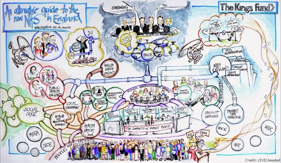nhs as a system