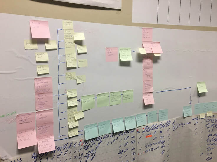 prototype flow