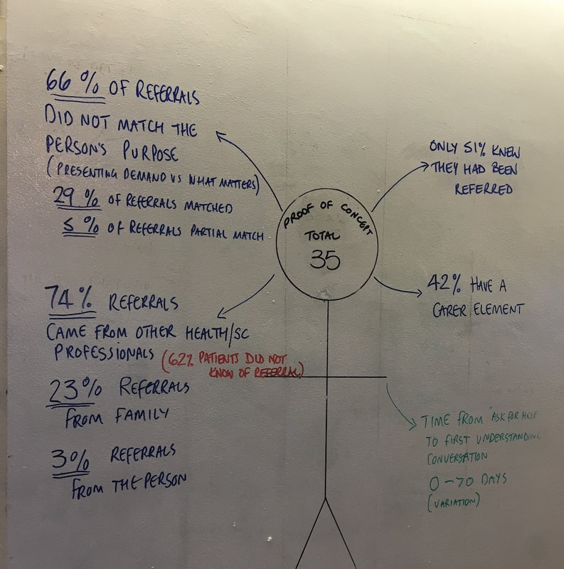 leadership measures