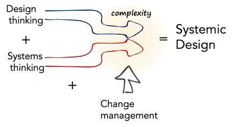 systemic design workshop
