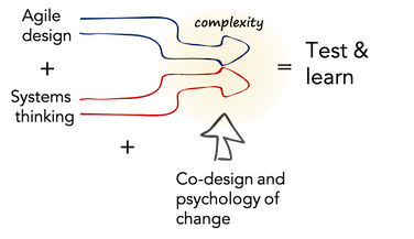 systemic design course