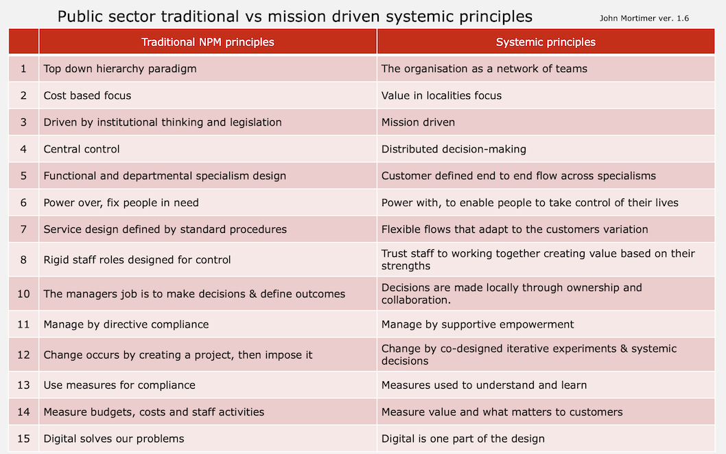 mission driven reform of new public management