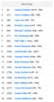 carousel chooser