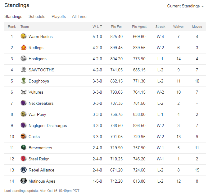 AFC Week Six