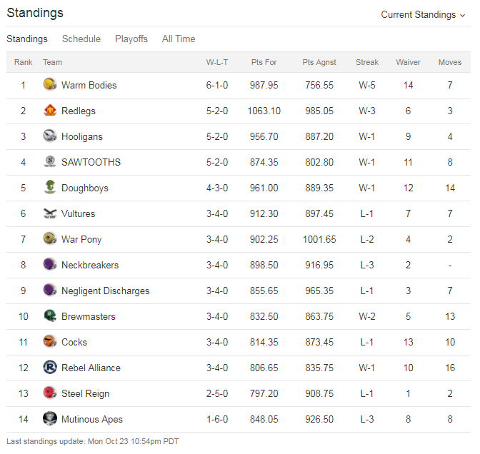 AFC Week Seven