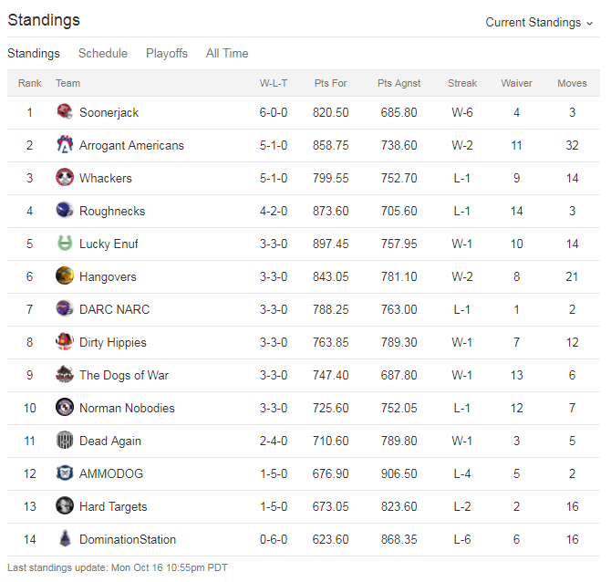 NFC Week Six