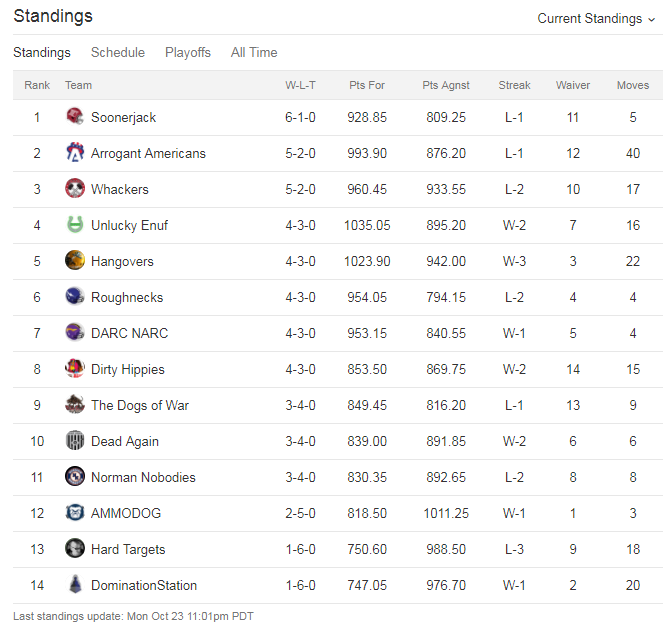 NFC Week Seven
