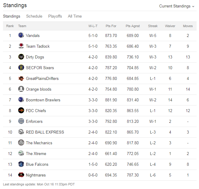 PFC Week Six