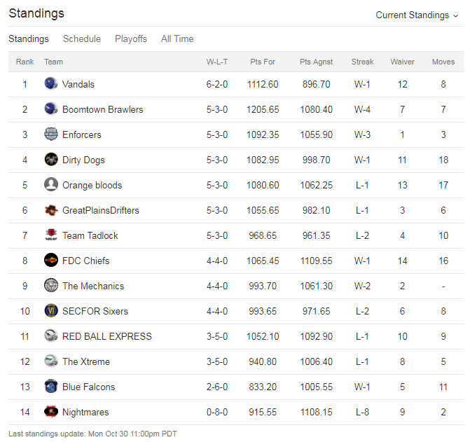 PFC Week 8