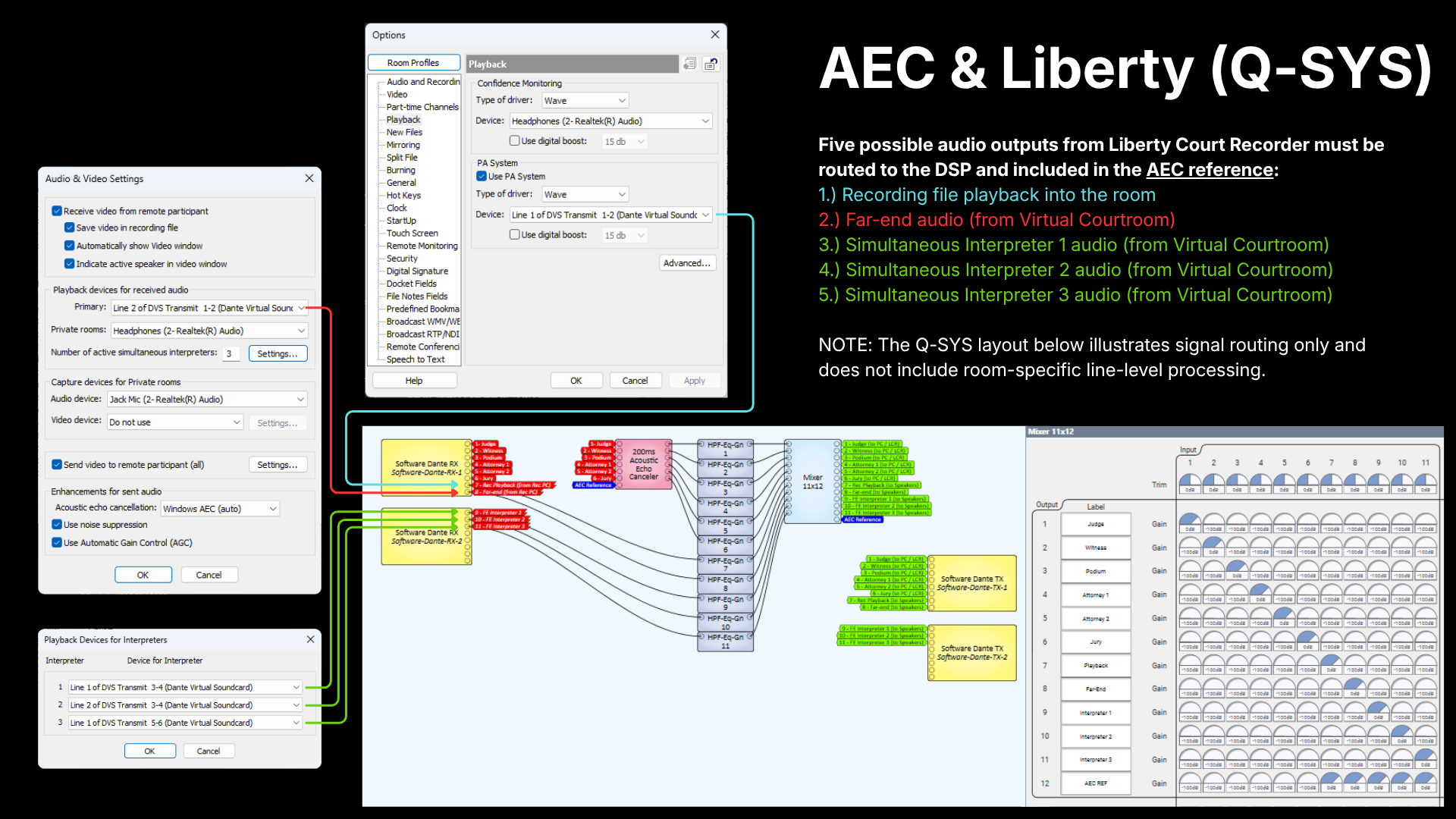 Signal routing diagram for configuring Liberty Recording AEC reference lines in Q-SYS