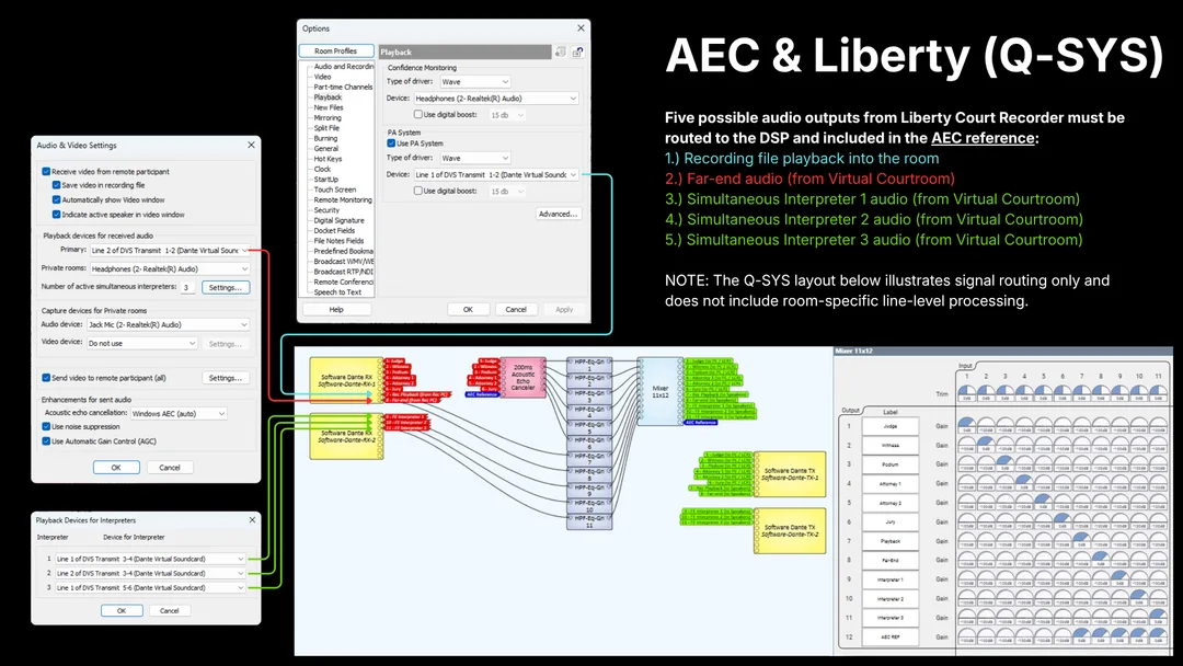 Signal routing diagram for configuring Liberty Recording AEC reference lines in Q-SYS