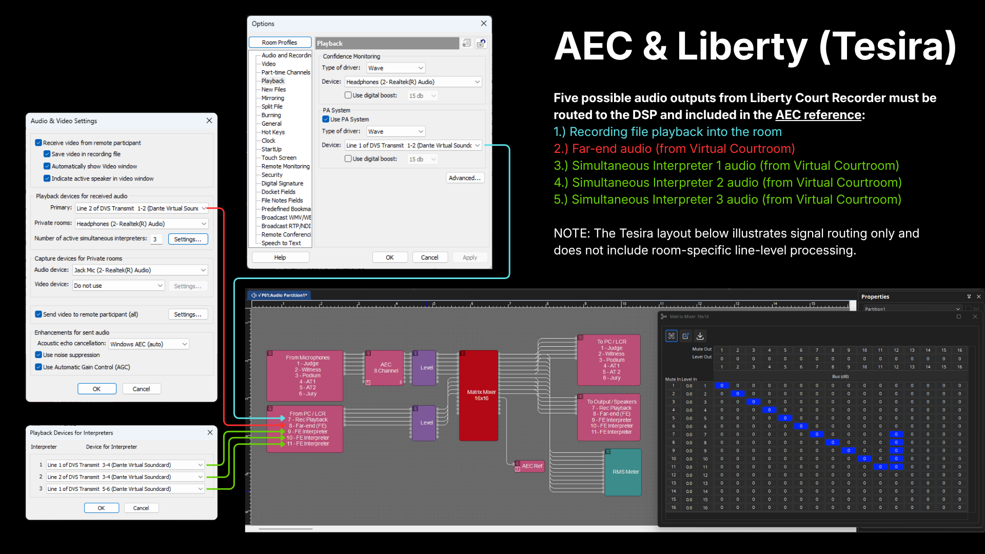 Signal routing diagram for configuring Liberty Recording AEC reference lines in Tesira