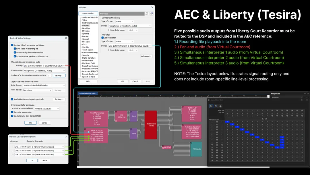Signal routing diagram for configuring Liberty Recording AEC reference lines in Tesira