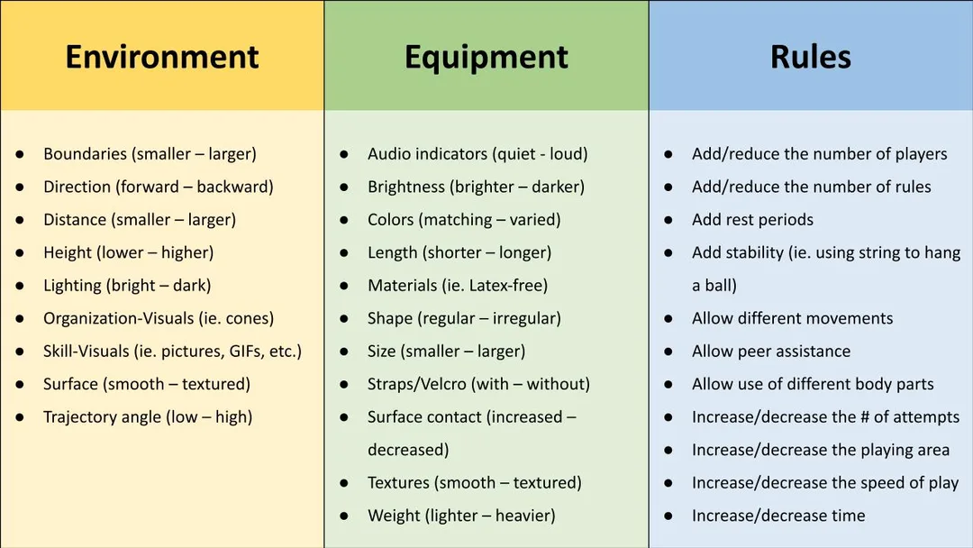 How to modify tasks in physical education