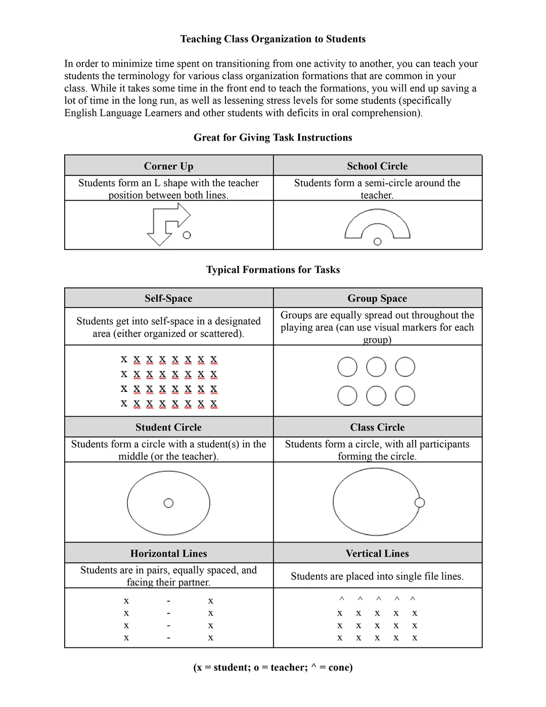 Common Class Formations