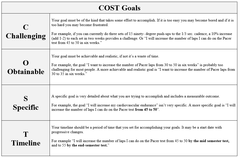 COST Goals