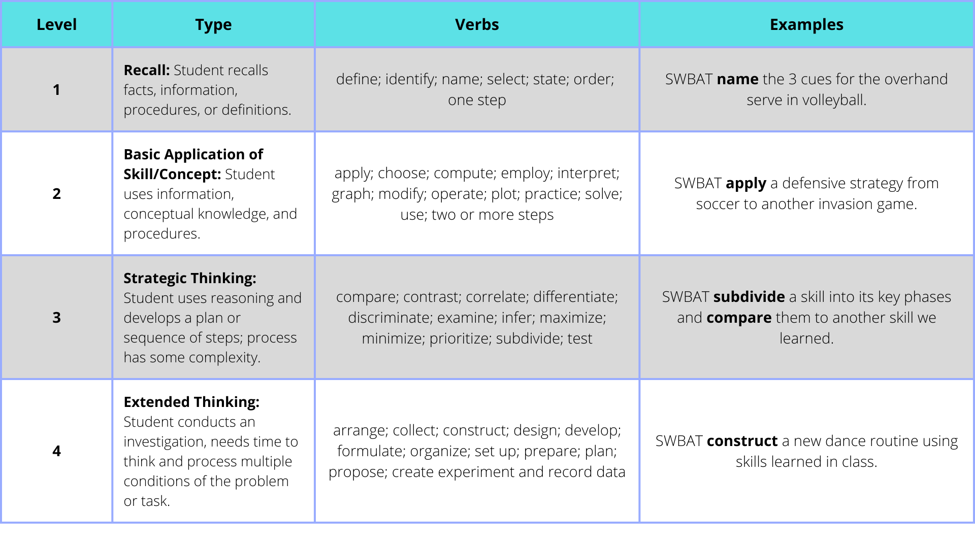 Webb's Depth of Knowledge Taxonomy