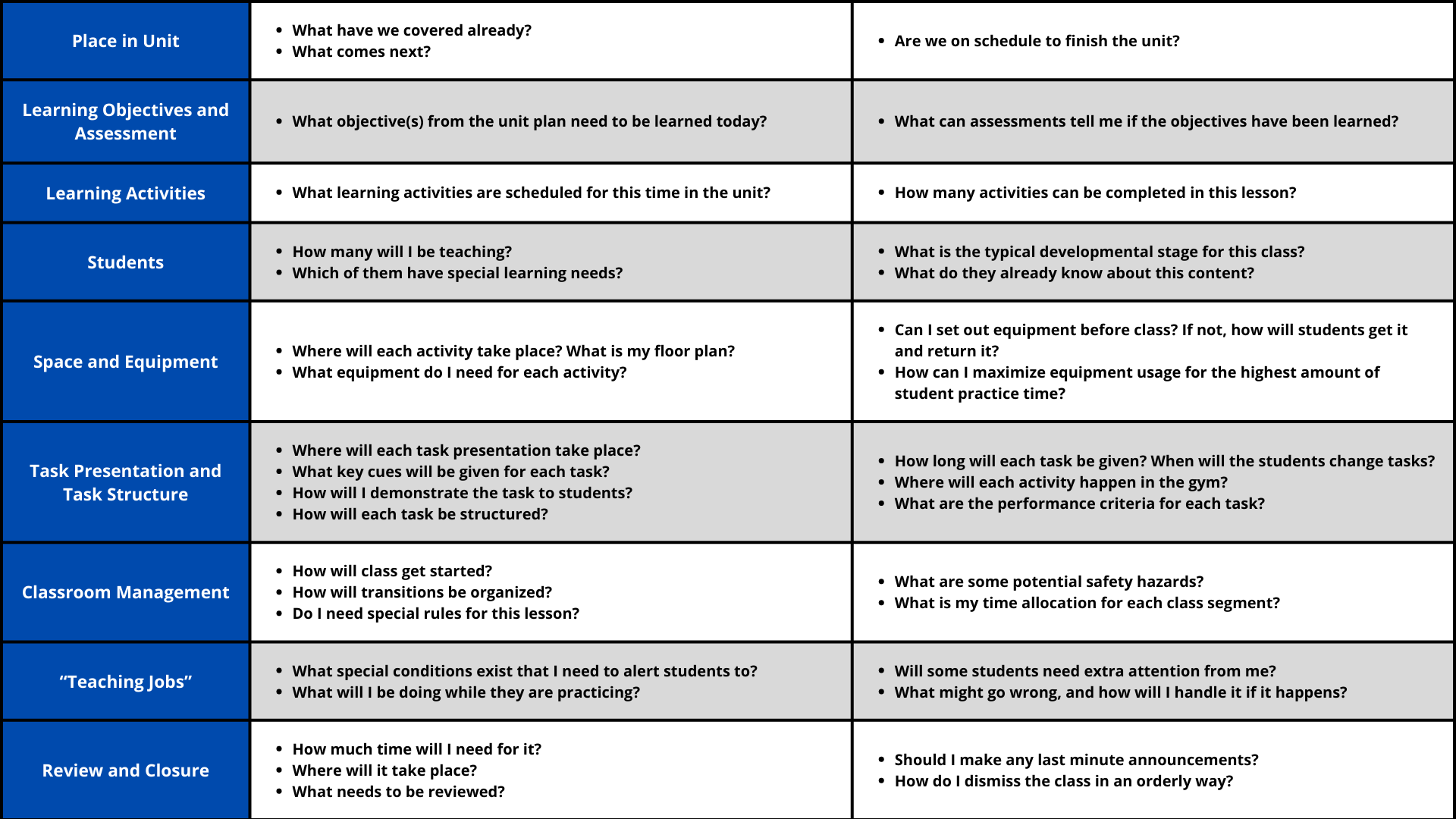 Key Questions for Lesson Planning in Physical Education
