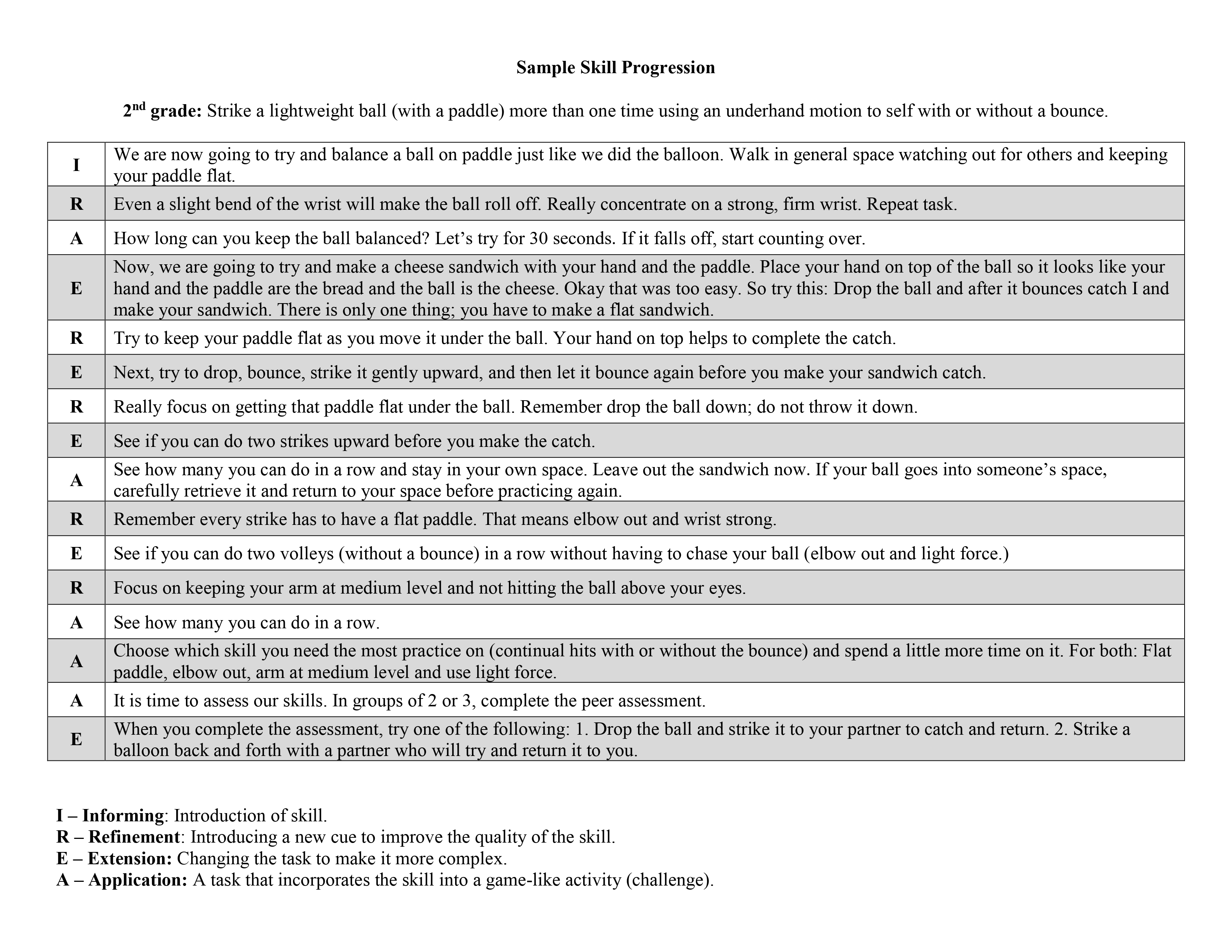 Example Progression of Tasks