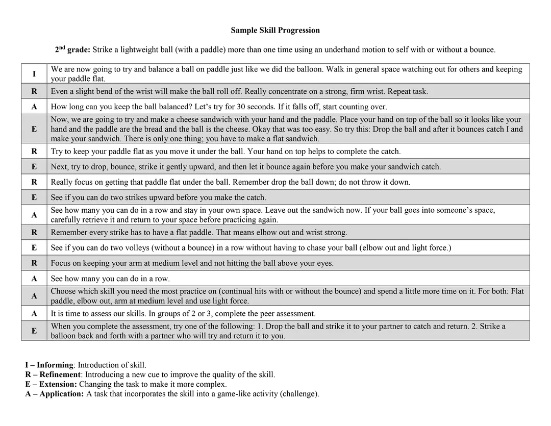 Example Progression of Tasks