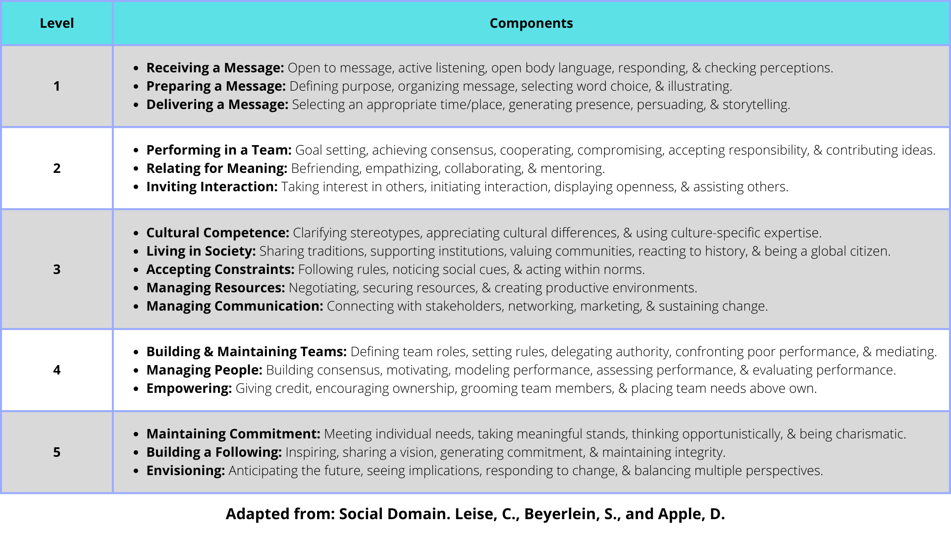 Social Domain Taxonomy