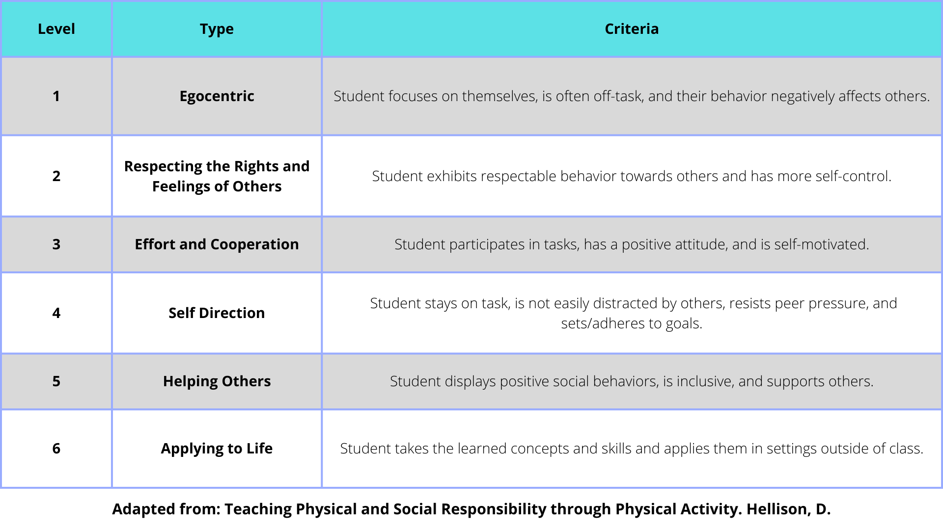 Teaching Personal and Social Responsibility