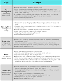 transtheoretical model