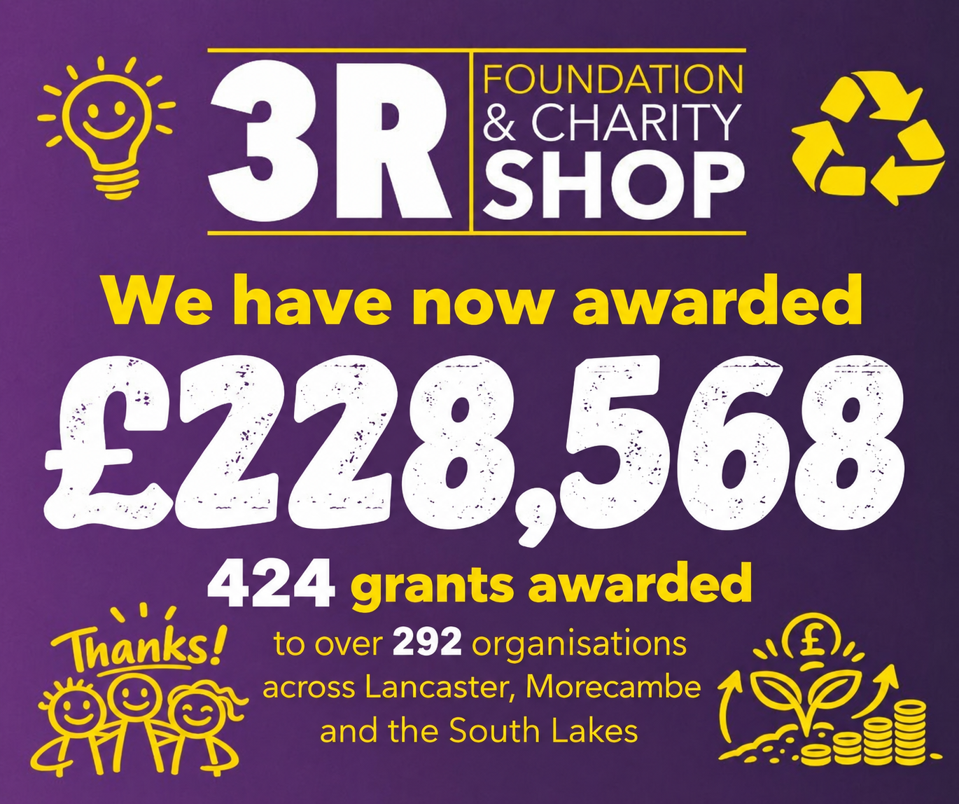 We’ve now awarded an incredible £228,568 through 424 grants