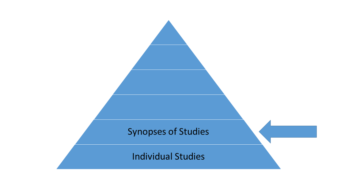Synopses of studies can be found on ACP Journal Club, InfoPoems, DARE, EBM, and EBN.